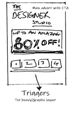 Looking at the most effective CTA across different layouts