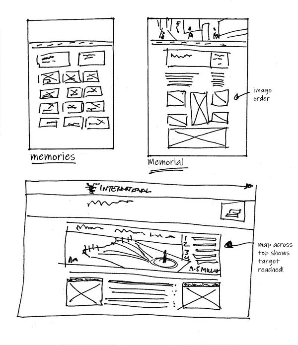 Ongoing layout early sketchwork