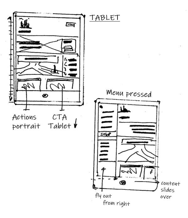 Responsive sketch for tablets