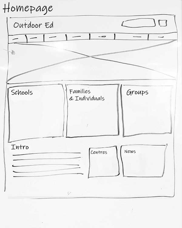 Early sketches of possible Homepage layouts