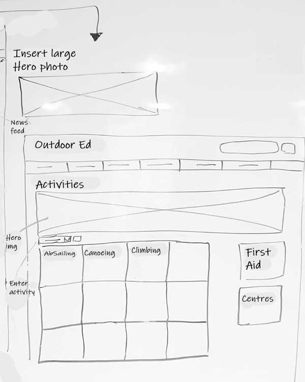 Different variations of Activities layout with side panels