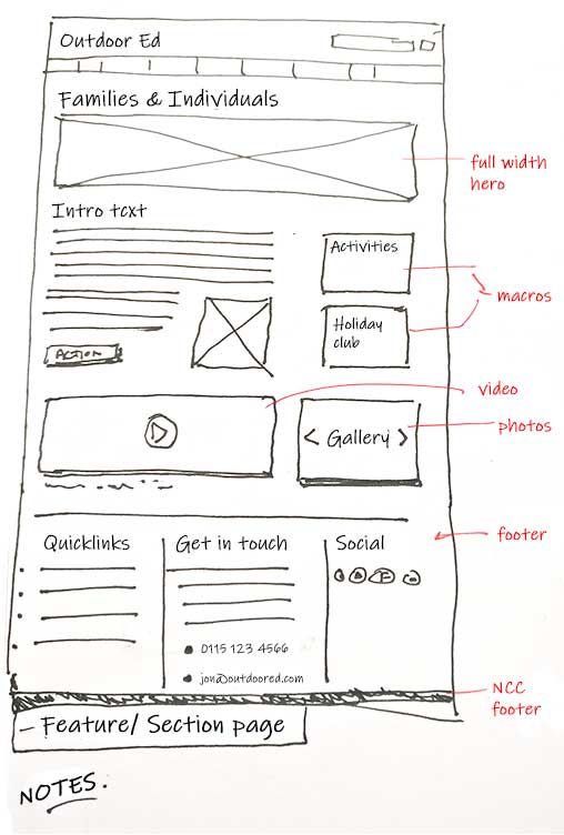 Alternative sketches of possible Feature page layouts