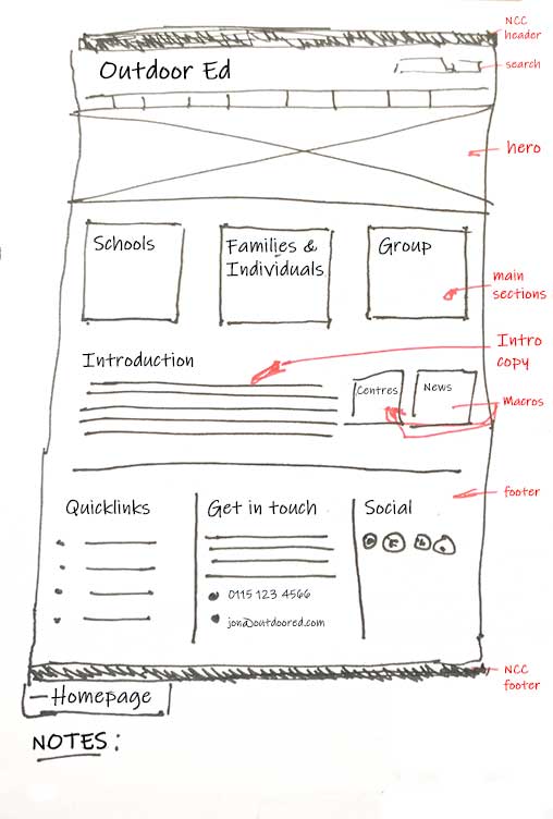 Alternative sketches of possible Homepage layouts
